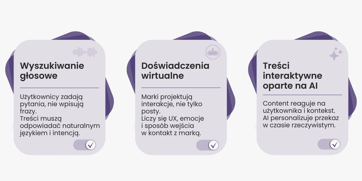 Trzy przenikające się obszary zmian: wyszukiwanie głosowe, doświadczenia wirtualne i interaktywne treści AI